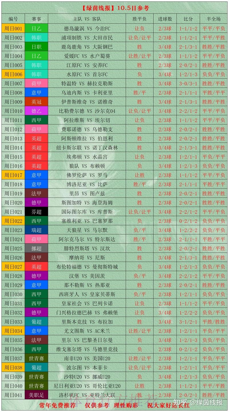 全面覆盖免费世界杯比分查询全站 全面覆盖免费世界杯比分查询全站